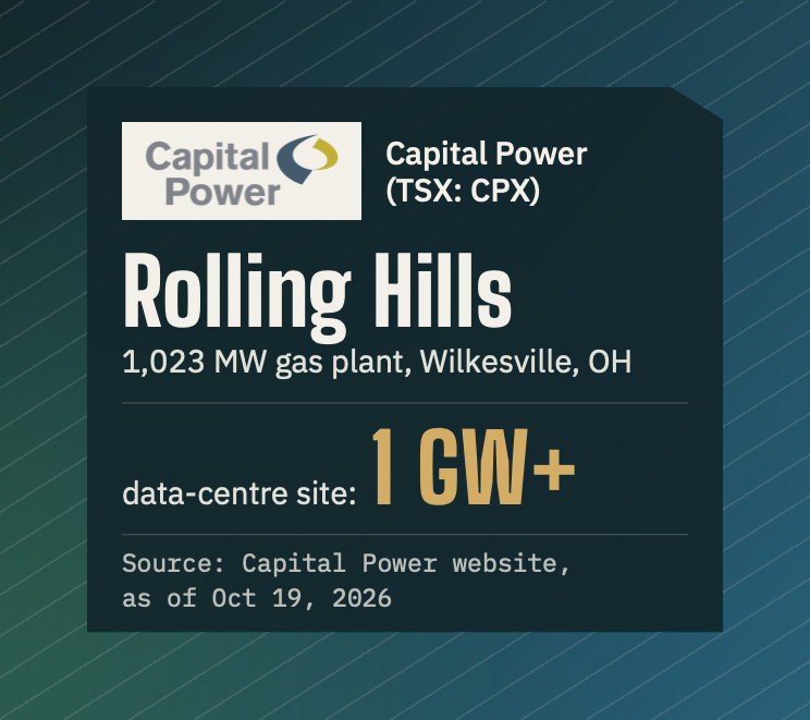 Capital Power's Rolling Hills gas plant site in Wilkesville, Ohio